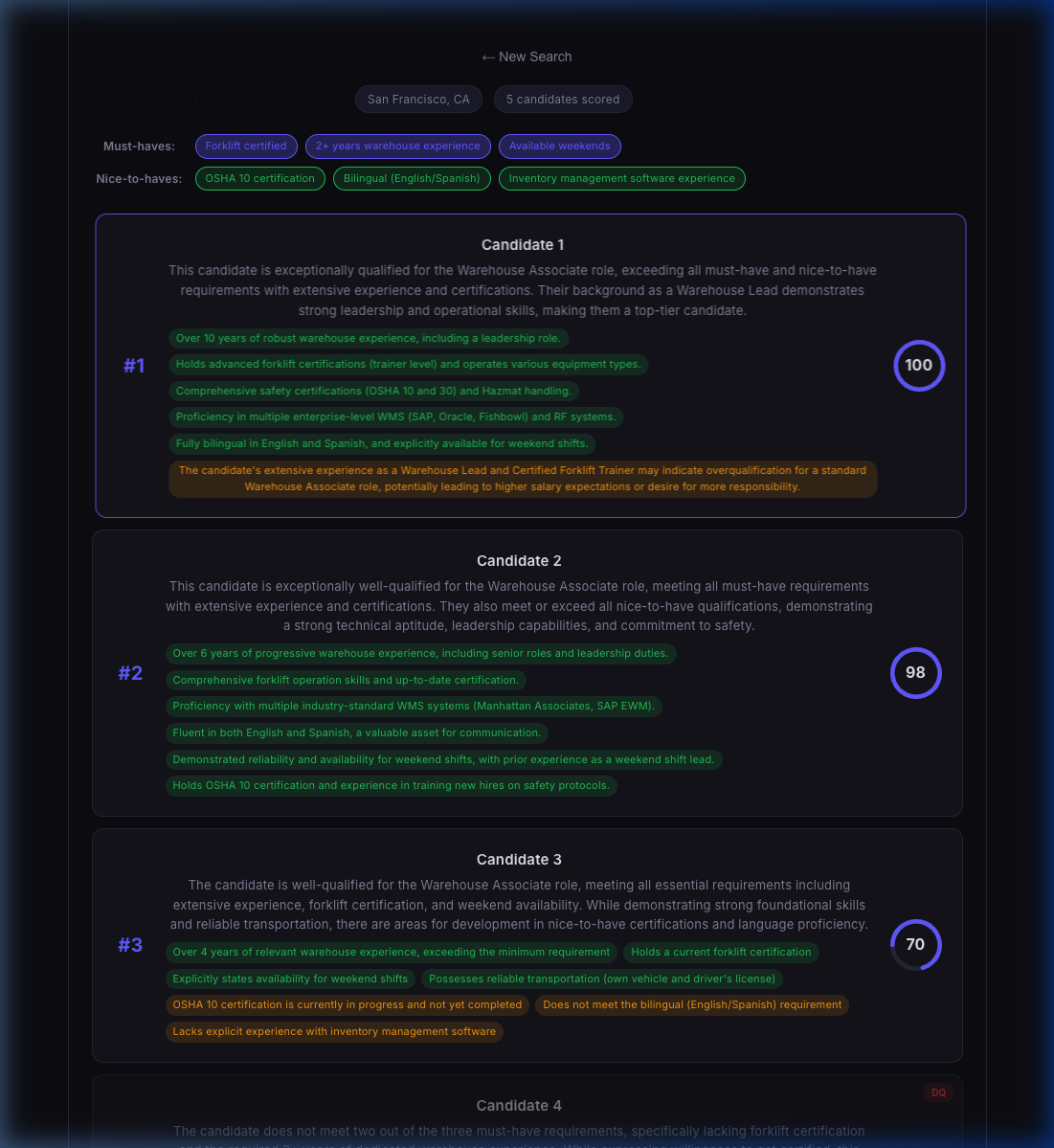 AIR candidate scoring dashboard